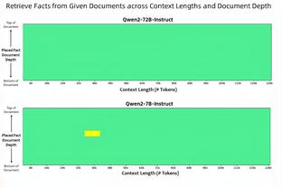 Scotto：勇士或到交易截止都没动作 他们期待维金斯复苏&保罗回归